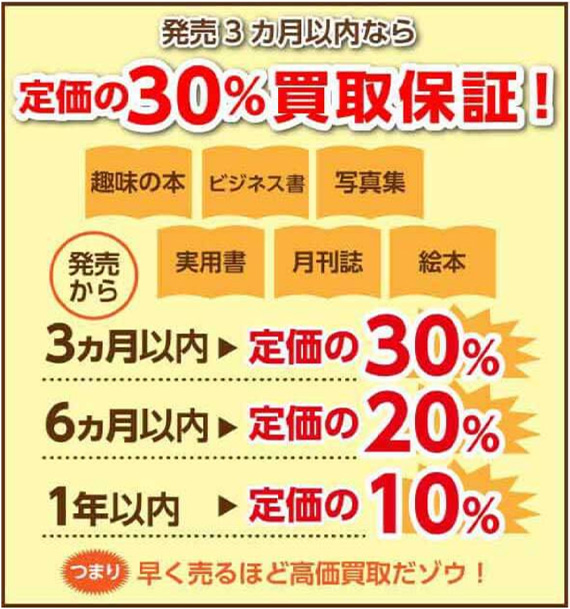 発売3か月以内なら低下の30%買取保証！