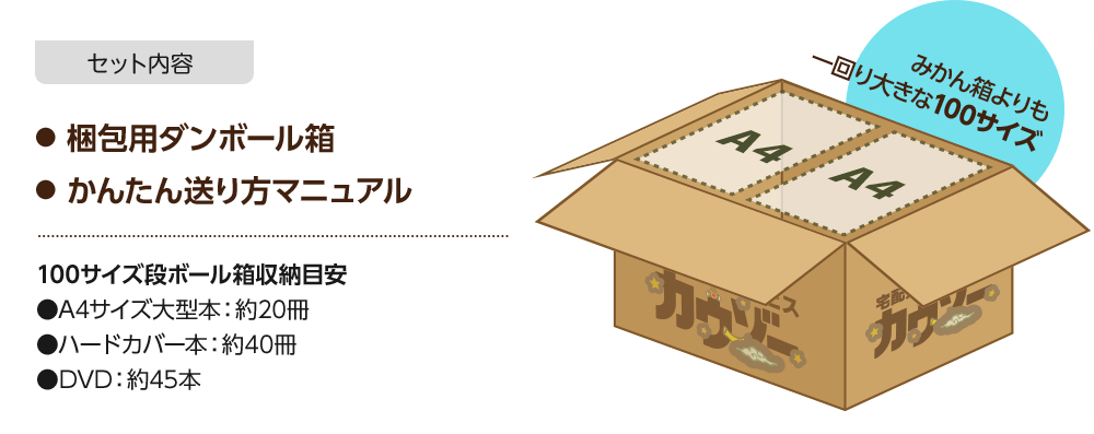 ●梱包用ダンボール箱●かんたん送り方マニュアル