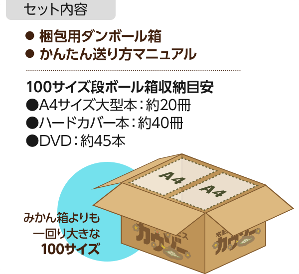 ●梱包用ダンボール箱●かんたん送り方マニュアル