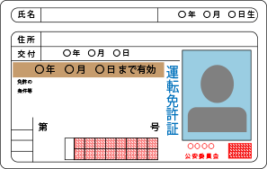 運転免許証